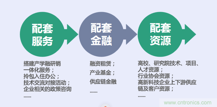 中國電子第一街創(chuàng)新基地！弘德智云聯(lián)合我愛方案網(wǎng)推出產(chǎn)業(yè)園區(qū)入駐服務(wù)?