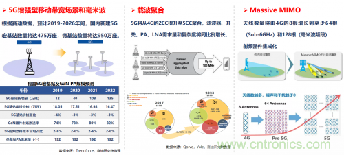 5G時代下，射頻器件、光模塊、PCB等電子元器件產(chǎn)業(yè)面臨的機(jī)遇與挑戰(zhàn)?