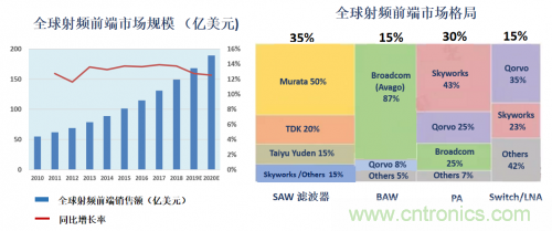 5G時代下，射頻器件、光模塊、PCB等電子元器件產(chǎn)業(yè)面臨的機(jī)遇與挑戰(zhàn)?