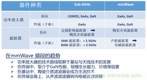 5G時代下，射頻器件、光模塊、PCB等電子元器件產(chǎn)業(yè)面臨的機(jī)遇與挑戰(zhàn)?