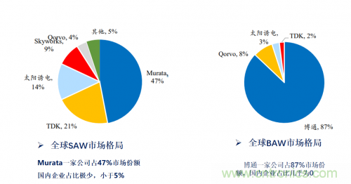 5G時代下，射頻器件、光模塊、PCB等電子元器件產(chǎn)業(yè)面臨的機(jī)遇與挑戰(zhàn)?
