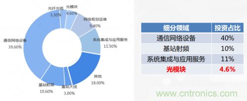 5G時代下，射頻器件、光模塊、PCB等電子元器件產(chǎn)業(yè)面臨的機(jī)遇與挑戰(zhàn)?