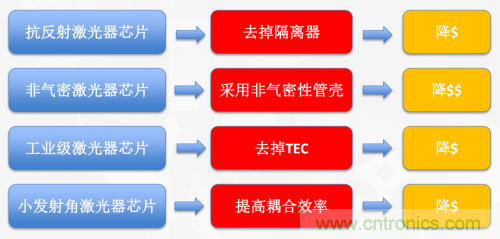 5G時代下，射頻器件、光模塊、PCB等電子元器件產(chǎn)業(yè)面臨的機(jī)遇與挑戰(zhàn)?