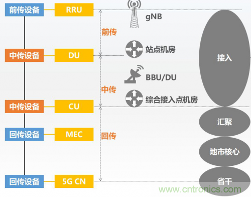 5G時代下，射頻器件、光模塊、PCB等電子元器件產(chǎn)業(yè)面臨的機(jī)遇與挑戰(zhàn)?