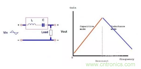 很完整的LLC原理講解，電源工程師收藏有用！?