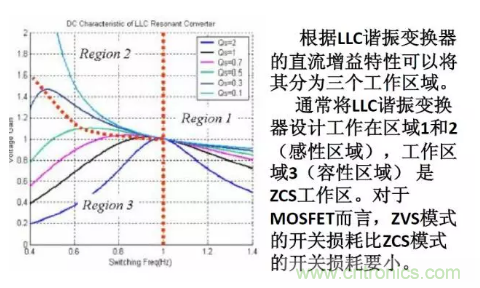很完整的LLC原理講解，電源工程師收藏有用！?