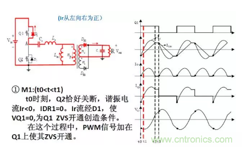 很完整的LLC原理講解，電源工程師收藏有用！?