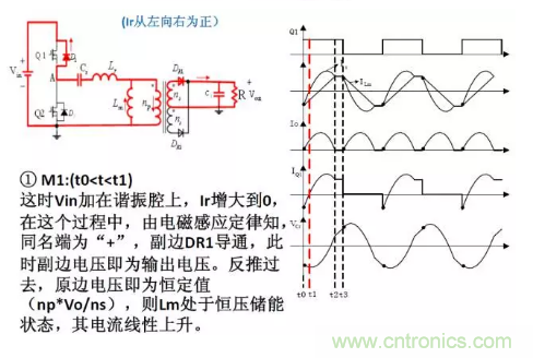 很完整的LLC原理講解，電源工程師收藏有用！?