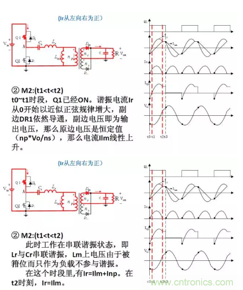 很完整的LLC原理講解，電源工程師收藏有用！?