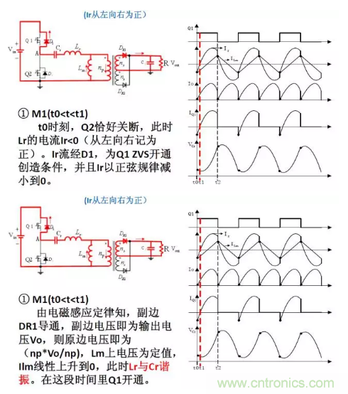 很完整的LLC原理講解，電源工程師收藏有用！?