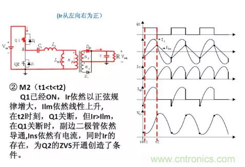 很完整的LLC原理講解，電源工程師收藏有用！?