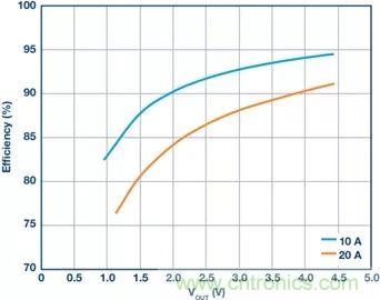 電池制造效率如何提高50%？這篇文章告訴你~
