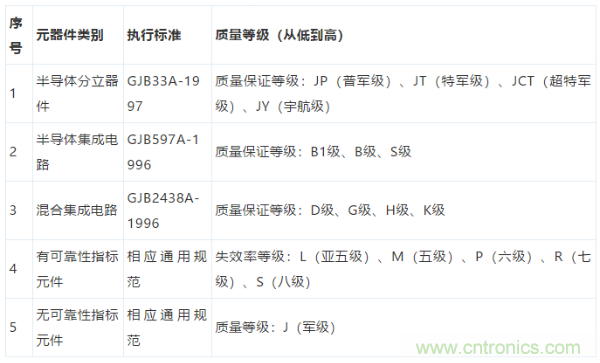 元器件應(yīng)用可靠性如何保證，都要學(xué)習(xí)航天經(jīng)驗(yàn)嗎？