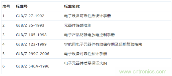 元器件應(yīng)用可靠性如何保證，都要學(xué)習(xí)航天經(jīng)驗(yàn)嗎？