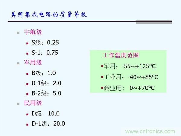 元器件應(yīng)用可靠性如何保證，都要學(xué)習(xí)航天經(jīng)驗(yàn)嗎？