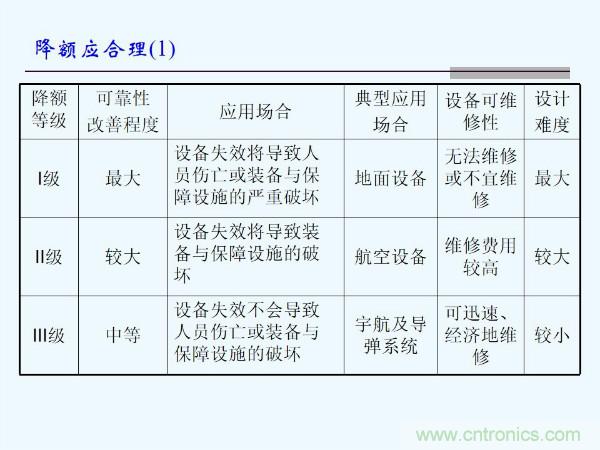 元器件應(yīng)用可靠性如何保證，都要學(xué)習(xí)航天經(jīng)驗(yàn)嗎？