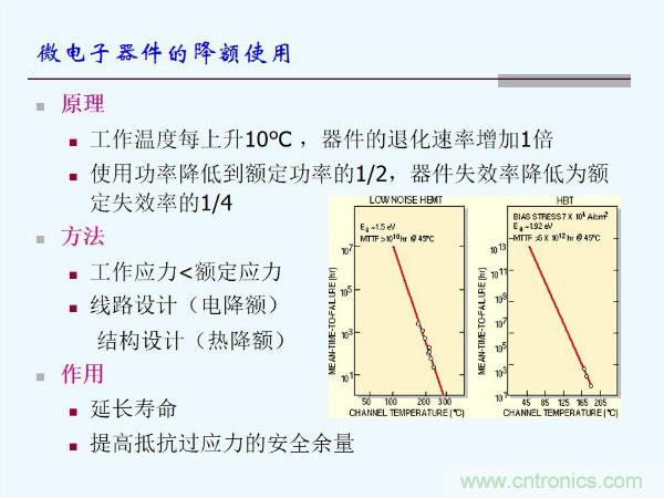 元器件應(yīng)用可靠性如何保證，都要學(xué)習(xí)航天經(jīng)驗(yàn)嗎？