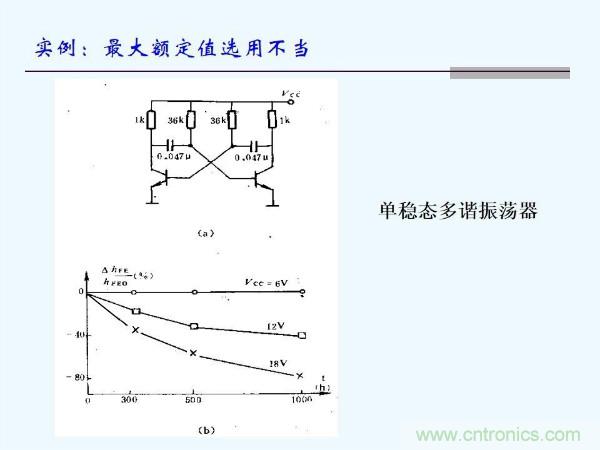 元器件應(yīng)用可靠性如何保證，都要學(xué)習(xí)航天經(jīng)驗(yàn)嗎？