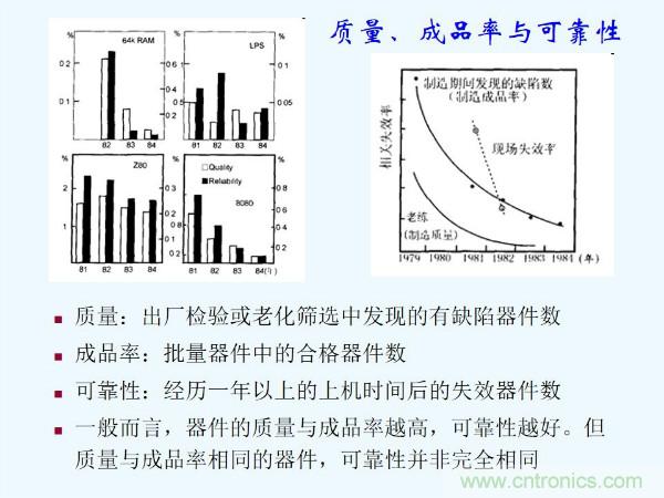元器件應(yīng)用可靠性如何保證，都要學(xué)習(xí)航天經(jīng)驗(yàn)嗎？