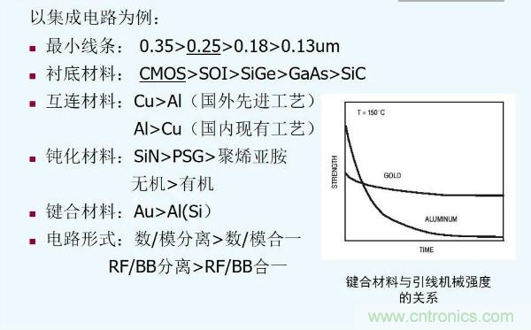 元器件應(yīng)用可靠性如何保證，都要學(xué)習(xí)航天經(jīng)驗(yàn)嗎？