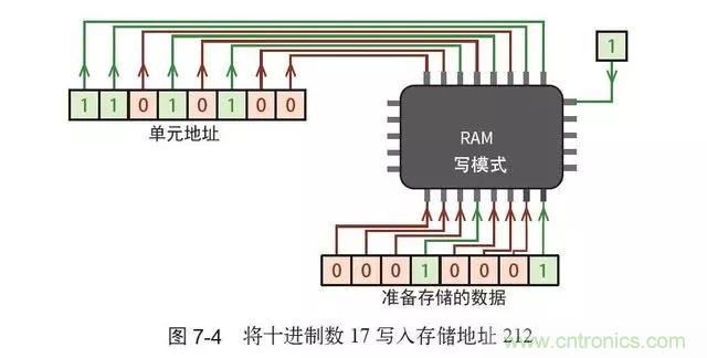 終于找到了一篇文章！通俗地講解計算機(jī)工作原理