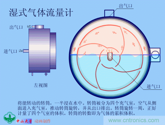 35個(gè)儀表結(jié)構(gòu)原理動(dòng)畫，直觀、易懂！