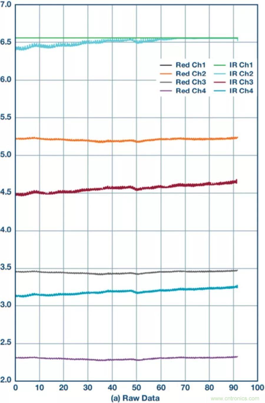 你知道嗎？原來耳朵才是測心率的最佳位置