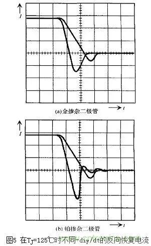 二極管的電容效應、等效電路及開關(guān)特性
