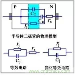 二極管的電容效應、等效電路及開關(guān)特性