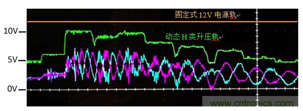 入門智能家居音頻設(shè)計？TI 來支招！