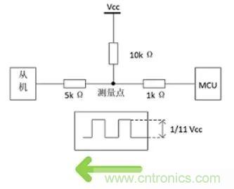 詳談：I2C設(shè)備導(dǎo)致死鎖怎么辦？