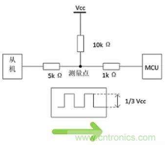 詳談：I2C設(shè)備導(dǎo)致死鎖怎么辦？