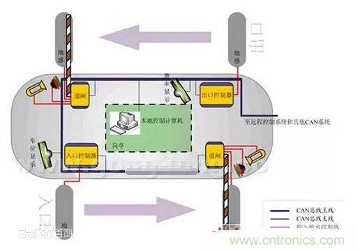 汽車四大總線：CAN、LIN、Flexray、MOST