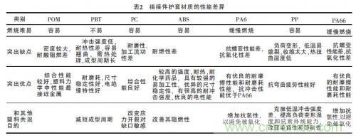 汽車接插件種類太多？一文教會(huì)你如何選擇