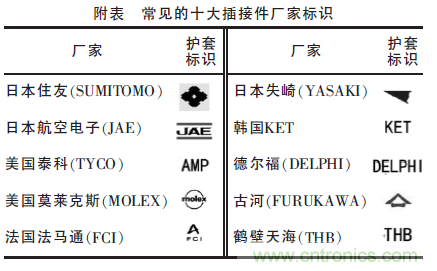 汽車接插件種類太多？一文教會(huì)你如何選擇