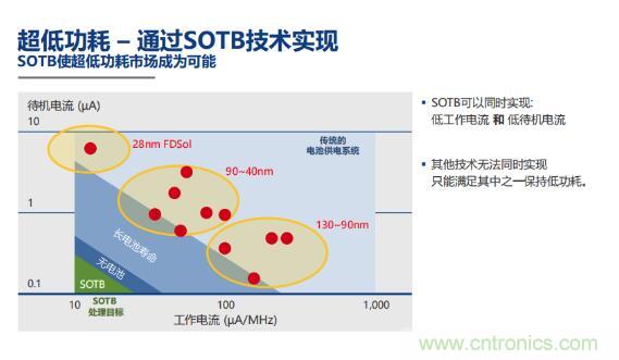 瑞薩內(nèi)核處理器固有積累，ARM內(nèi)核更開(kāi)放：魚(yú)和熊掌都要！