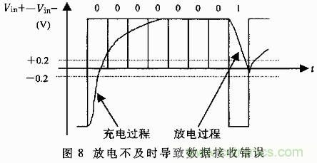 UART、RS-232、RS-422、RS-485之間有什么區(qū)別？