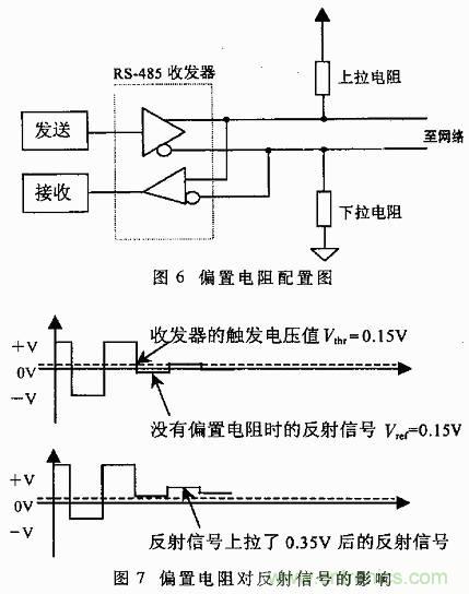 UART、RS-232、RS-422、RS-485之間有什么區(qū)別？