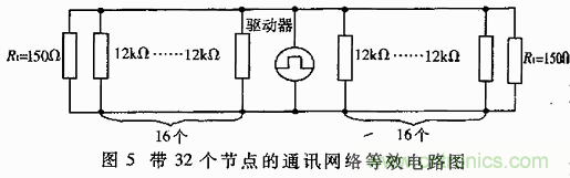 UART、RS-232、RS-422、RS-485之間有什么區(qū)別？