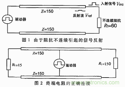 UART、RS-232、RS-422、RS-485之間有什么區(qū)別？