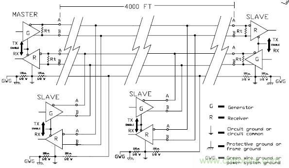 UART、RS-232、RS-422、RS-485之間有什么區(qū)別？