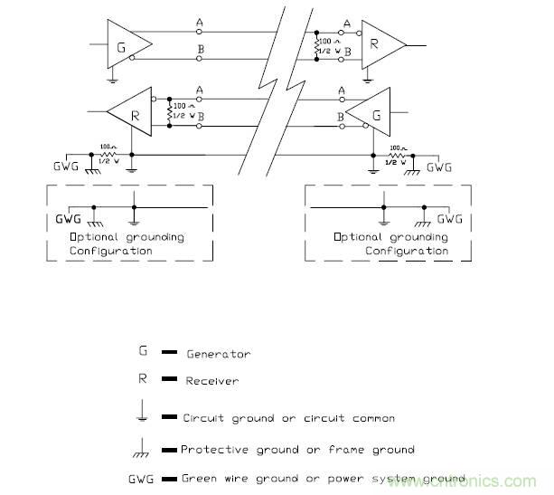 UART、RS-232、RS-422、RS-485之間有什么區(qū)別？