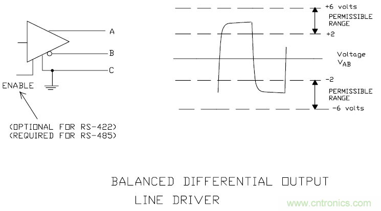 UART、RS-232、RS-422、RS-485之間有什么區(qū)別？