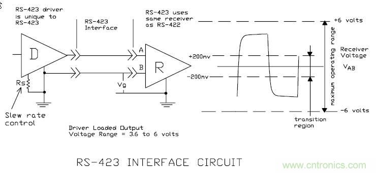 UART、RS-232、RS-422、RS-485之間有什么區(qū)別？