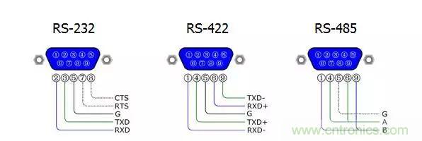 UART、RS-232、RS-422、RS-485之間有什么區(qū)別？