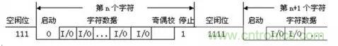 UART、RS-232、RS-422、RS-485之間有什么區(qū)別？