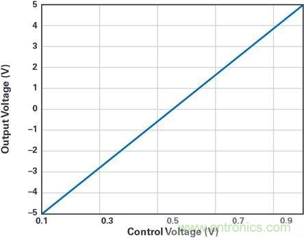 詳解雙端口雙極性電源 詳解雙端口雙極性電源