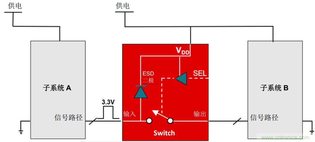 工程師溫度傳感指南 | 了解設(shè)計(jì)挑戰(zhàn)，掌握解決方案！