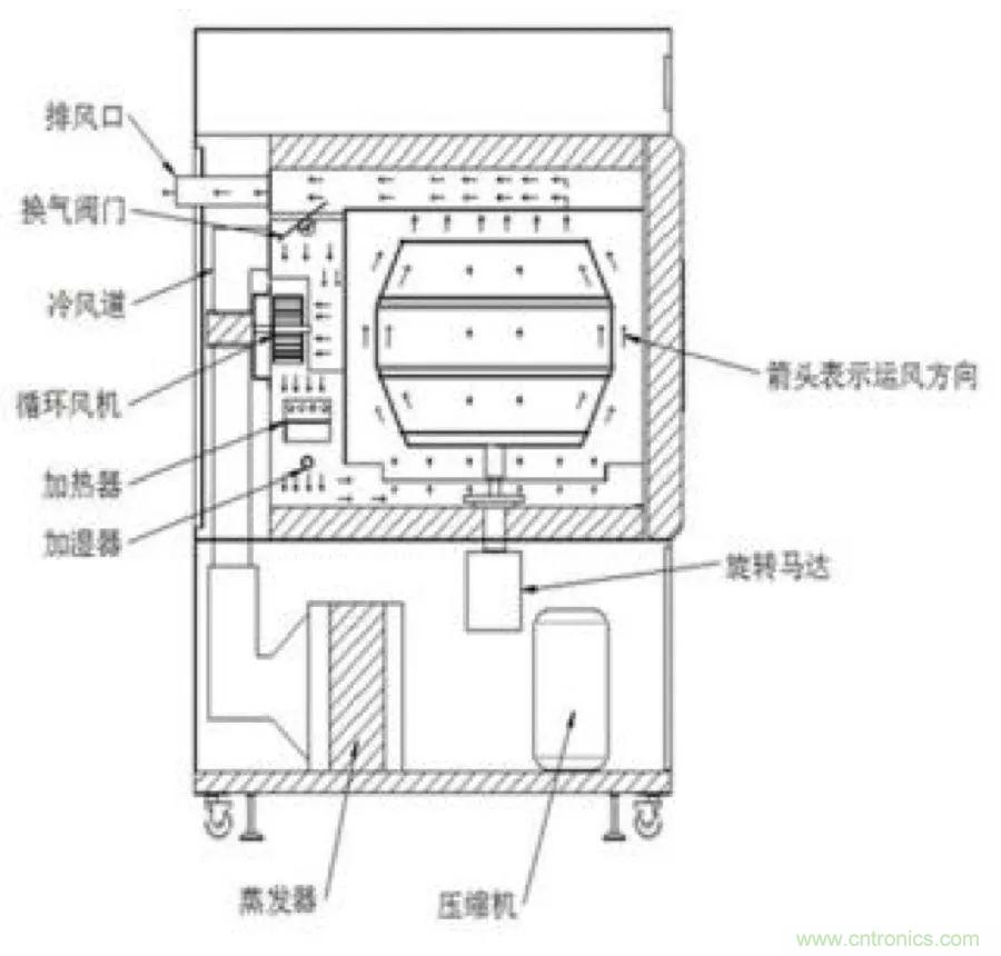 從現(xiàn)象到原理，一次搞懂電子元器件濕熱試驗(yàn)
