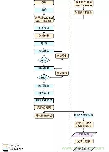 電路板上這些標志的含義，你都知道嗎？